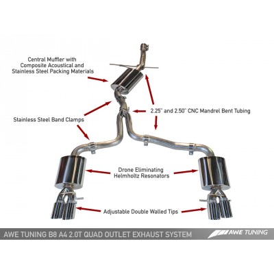AWE Tuning Touring Edition Exhaust - Quad Tip